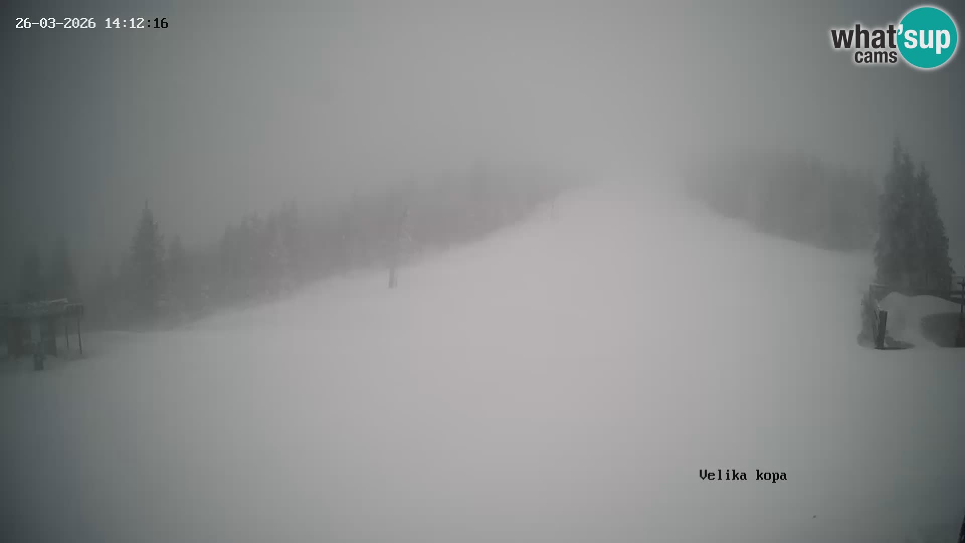 Kope | Velika Kopa