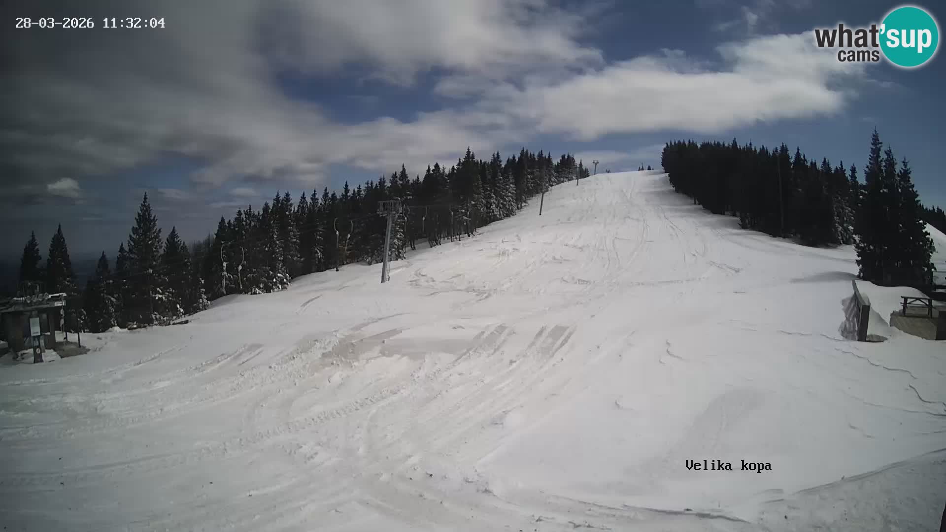 Kope | Velika Kopa