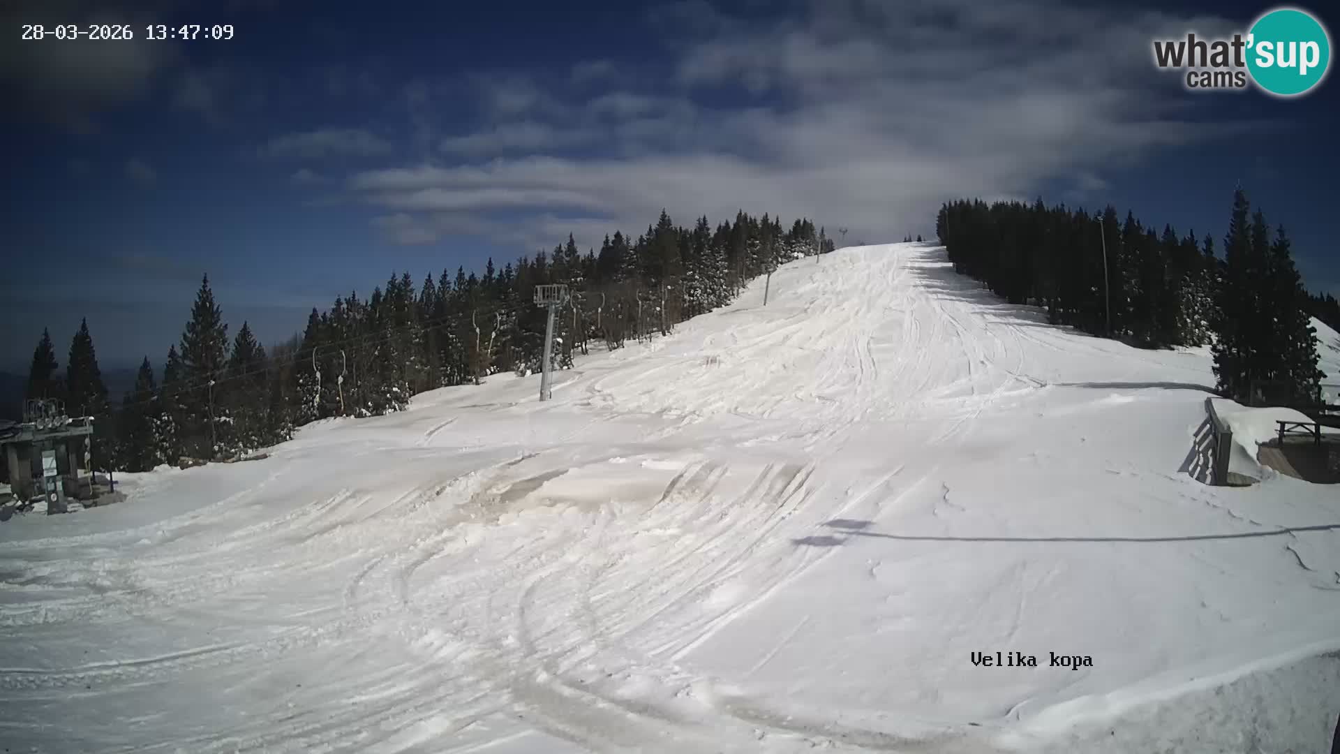 Kope | Velika Kopa