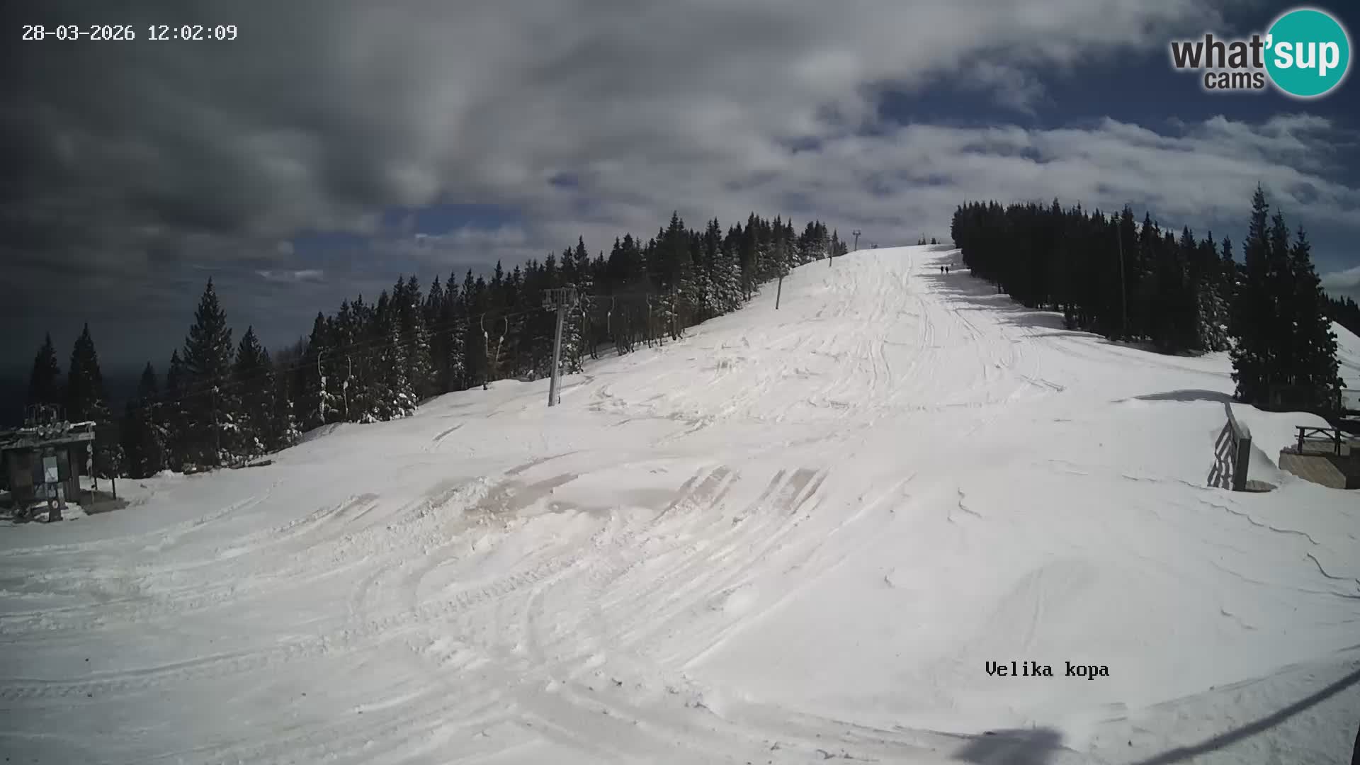 Kope | Velika Kopa