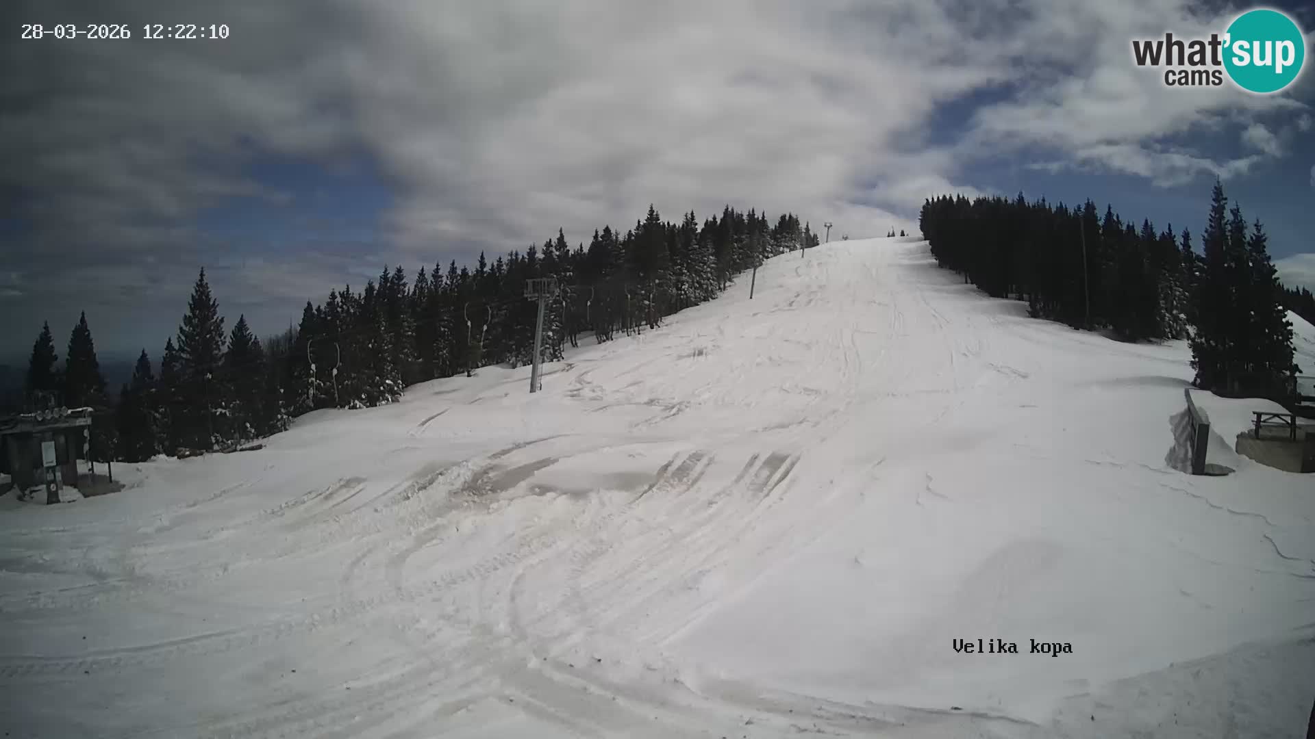 Kope | Velika Kopa