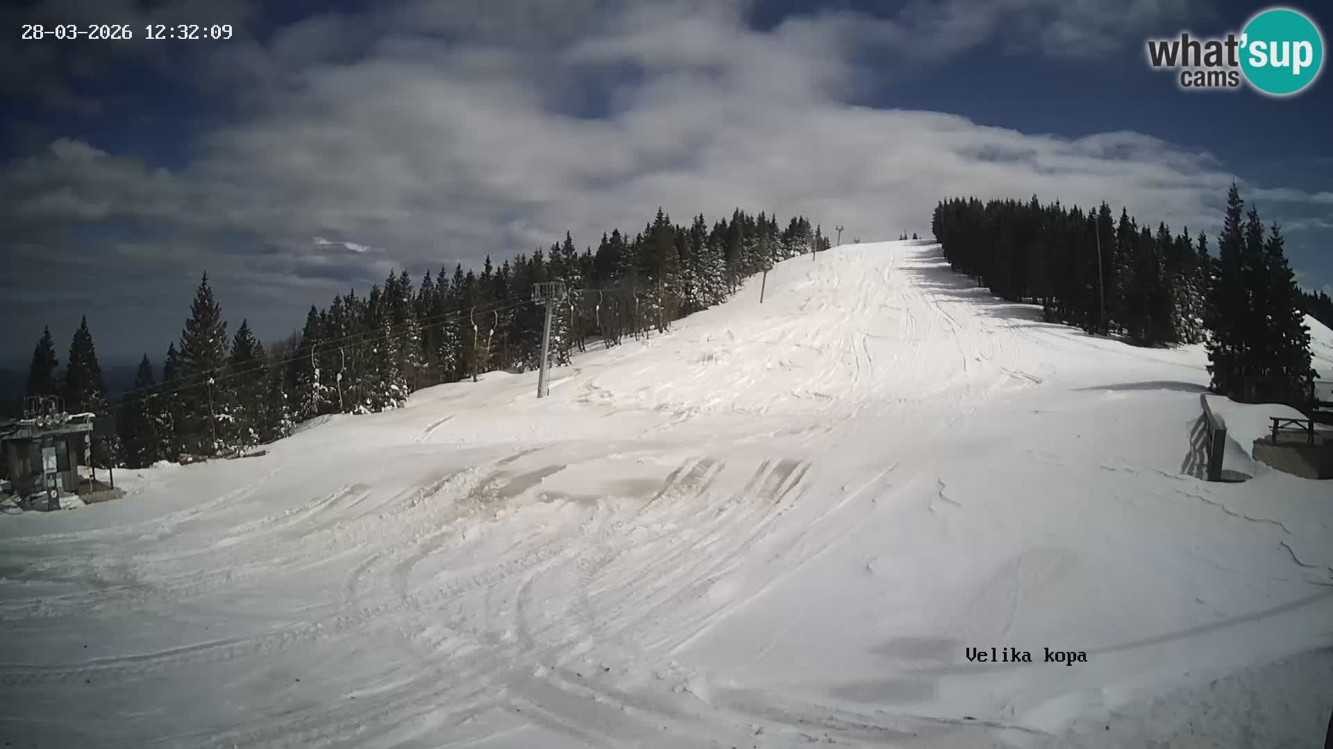 Kope | Velika Kopa
