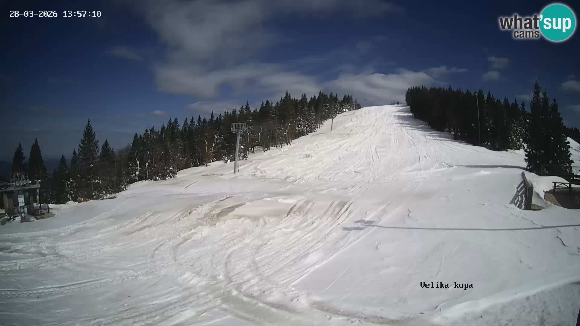 Kope | Velika Kopa