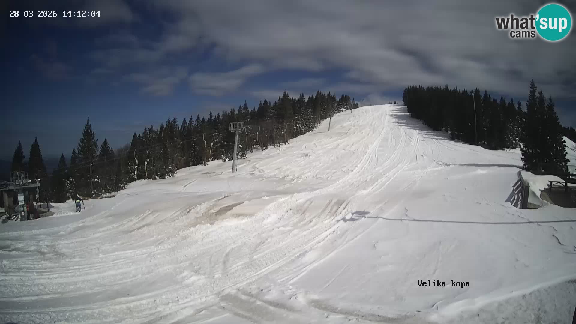 Kope | Velika Kopa