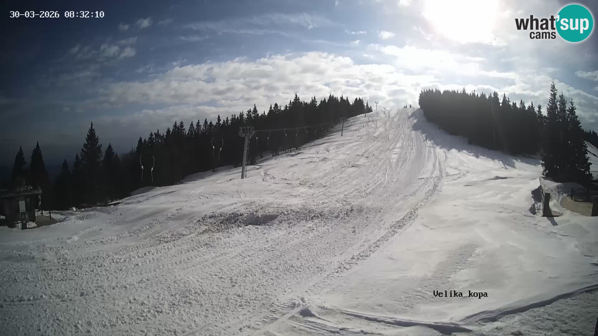 Kope | Velika Kopa