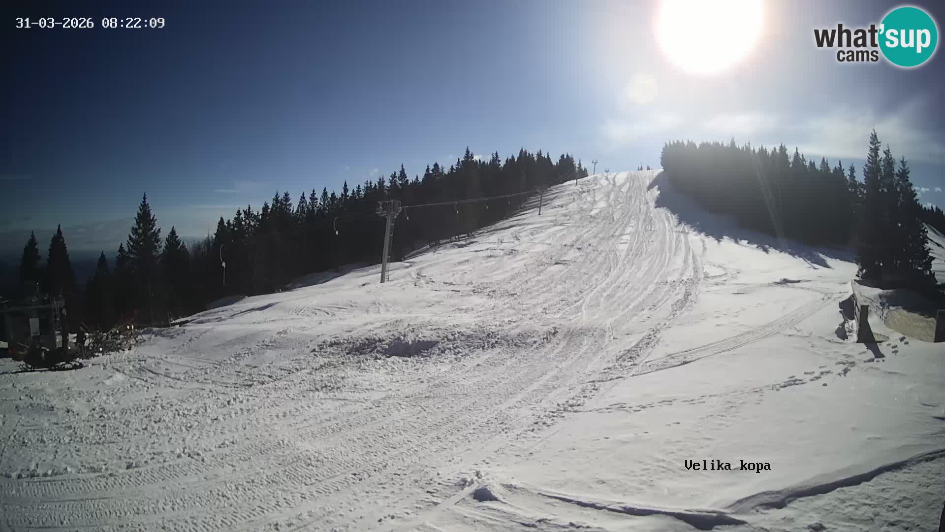 Kope | Velika Kopa