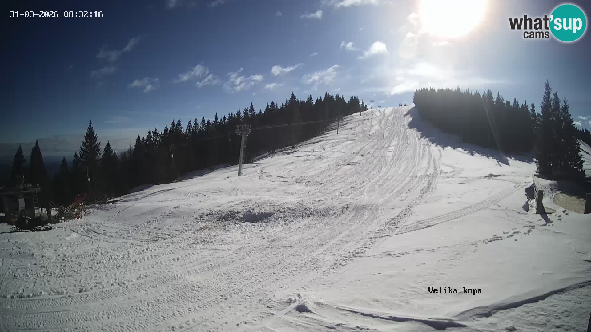 Kope | Velika Kopa