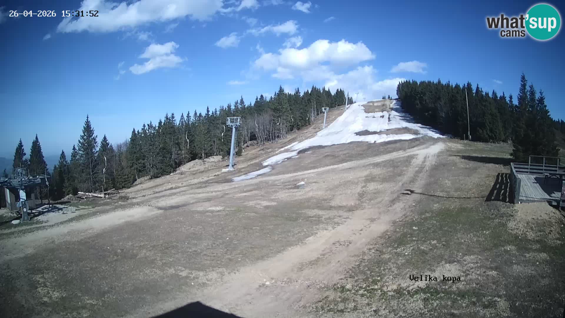 Kope | Velika Kopa