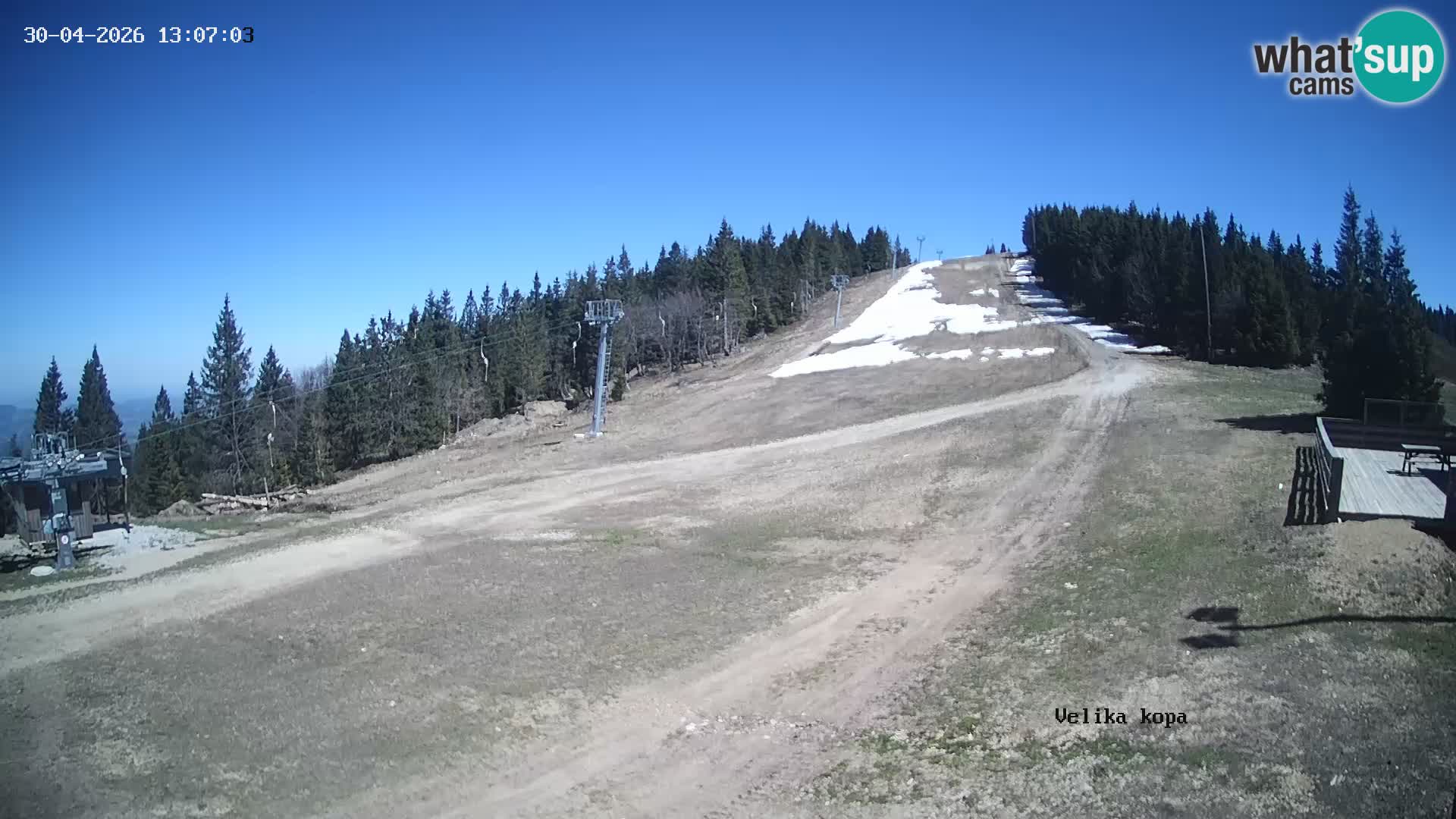 Kope | Velika Kopa