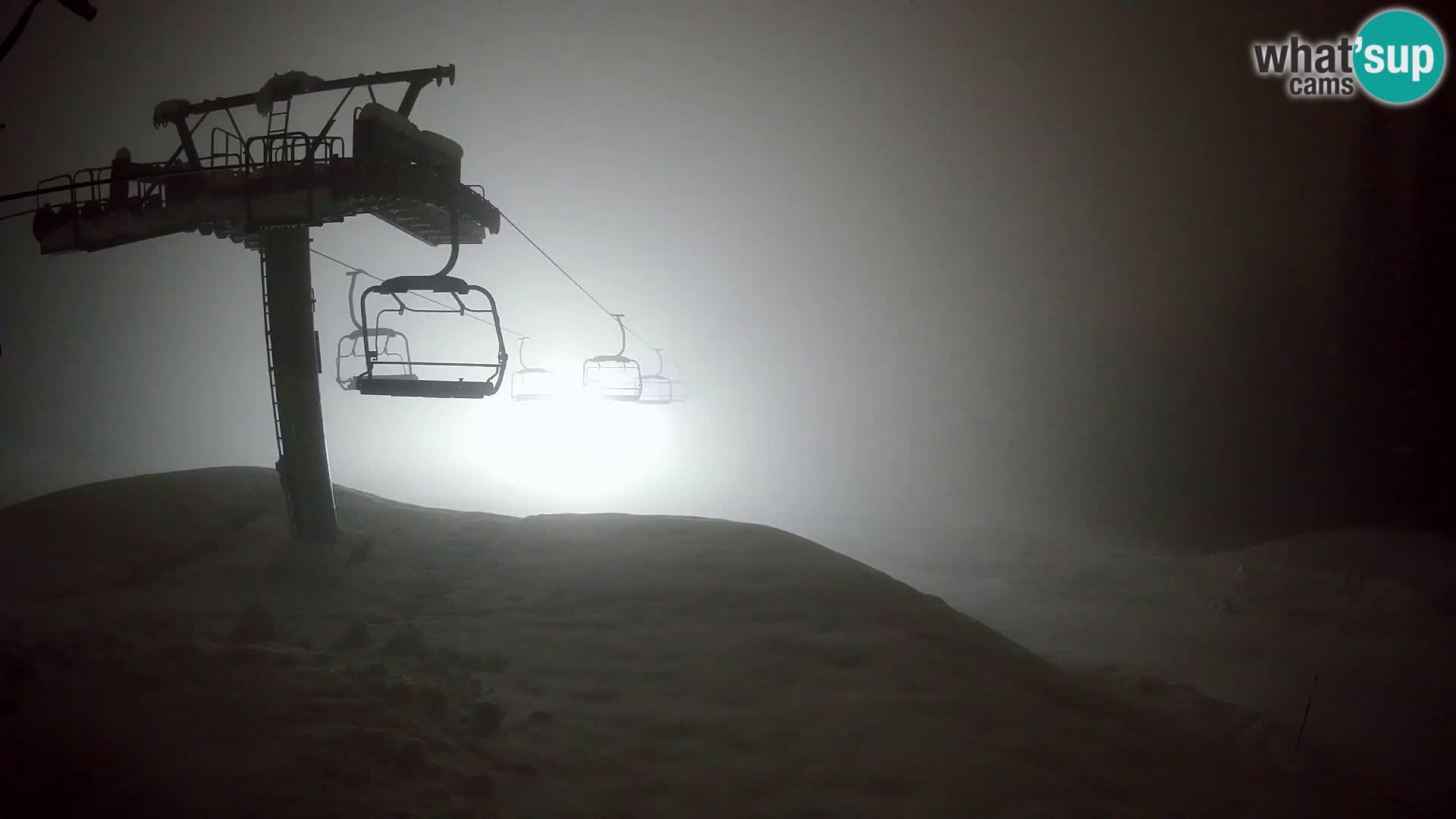 Kekec Kranjska Gora webcam – pista da sci