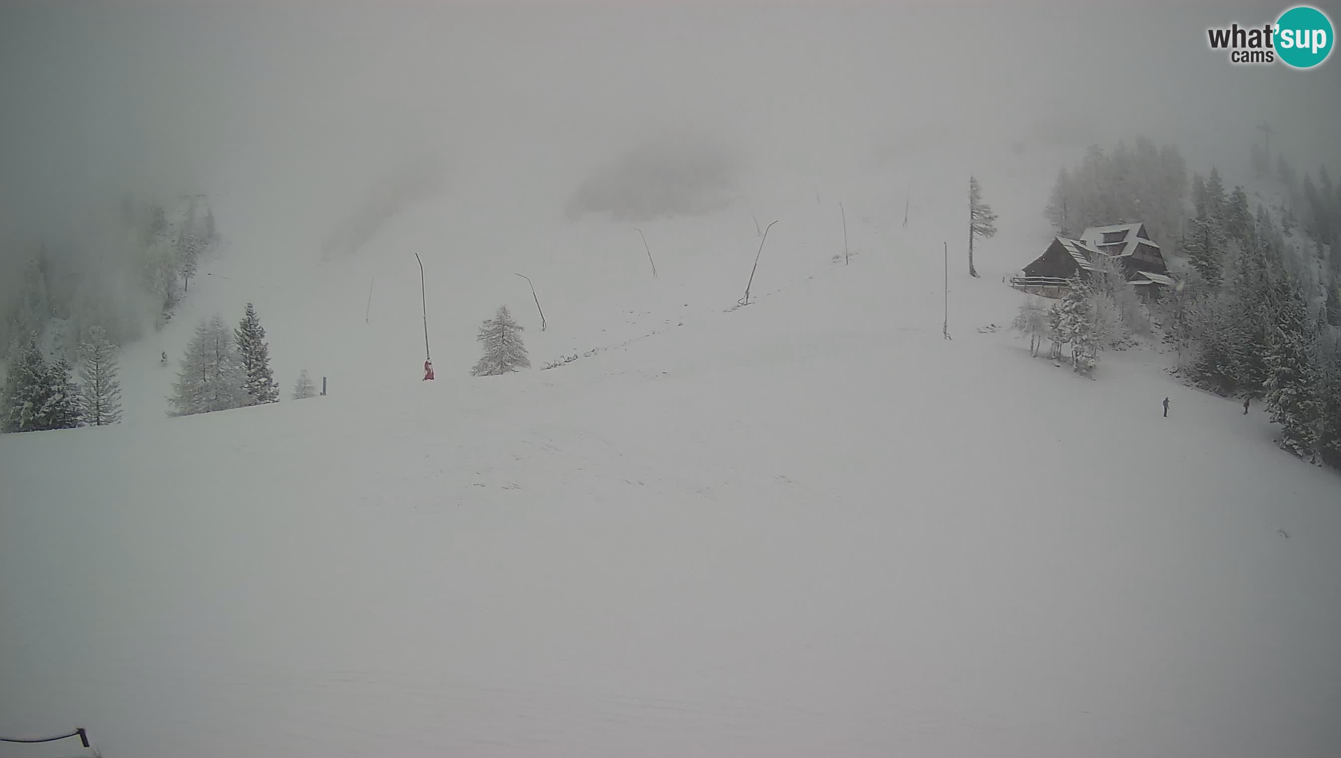 Krvavec camera en vivo – Ski resort