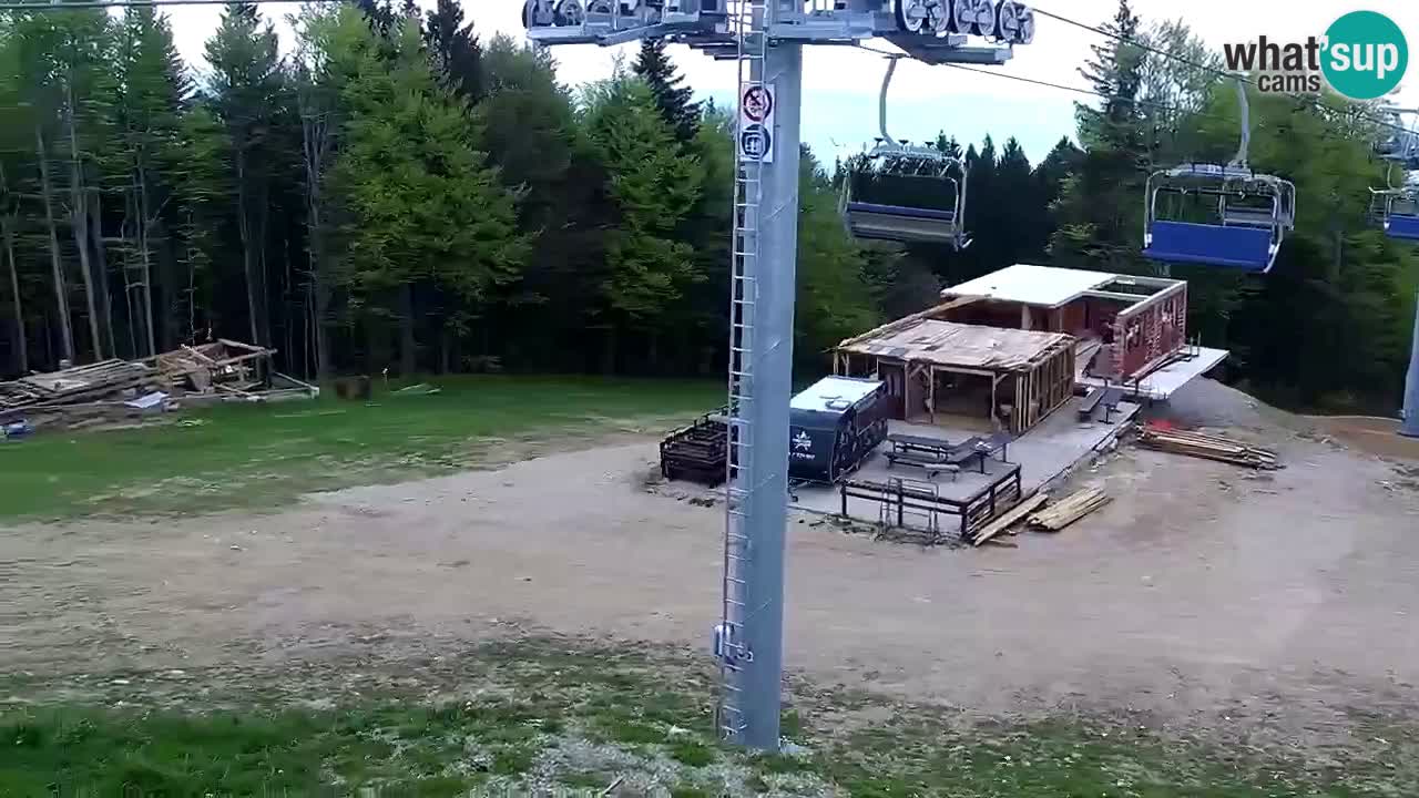 Estacion esqui Pohorje – Areh – Ruška