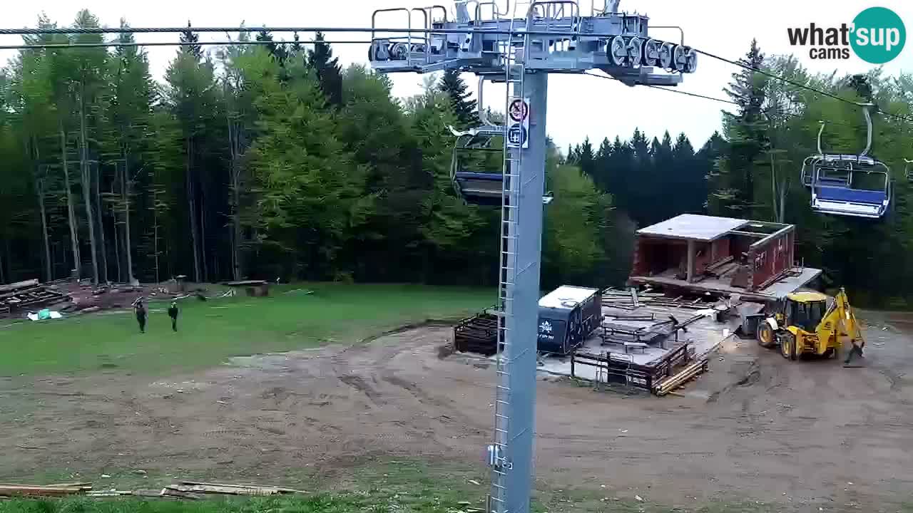 Estaciones de esquí Maribor Pohorje en vivo Ruška