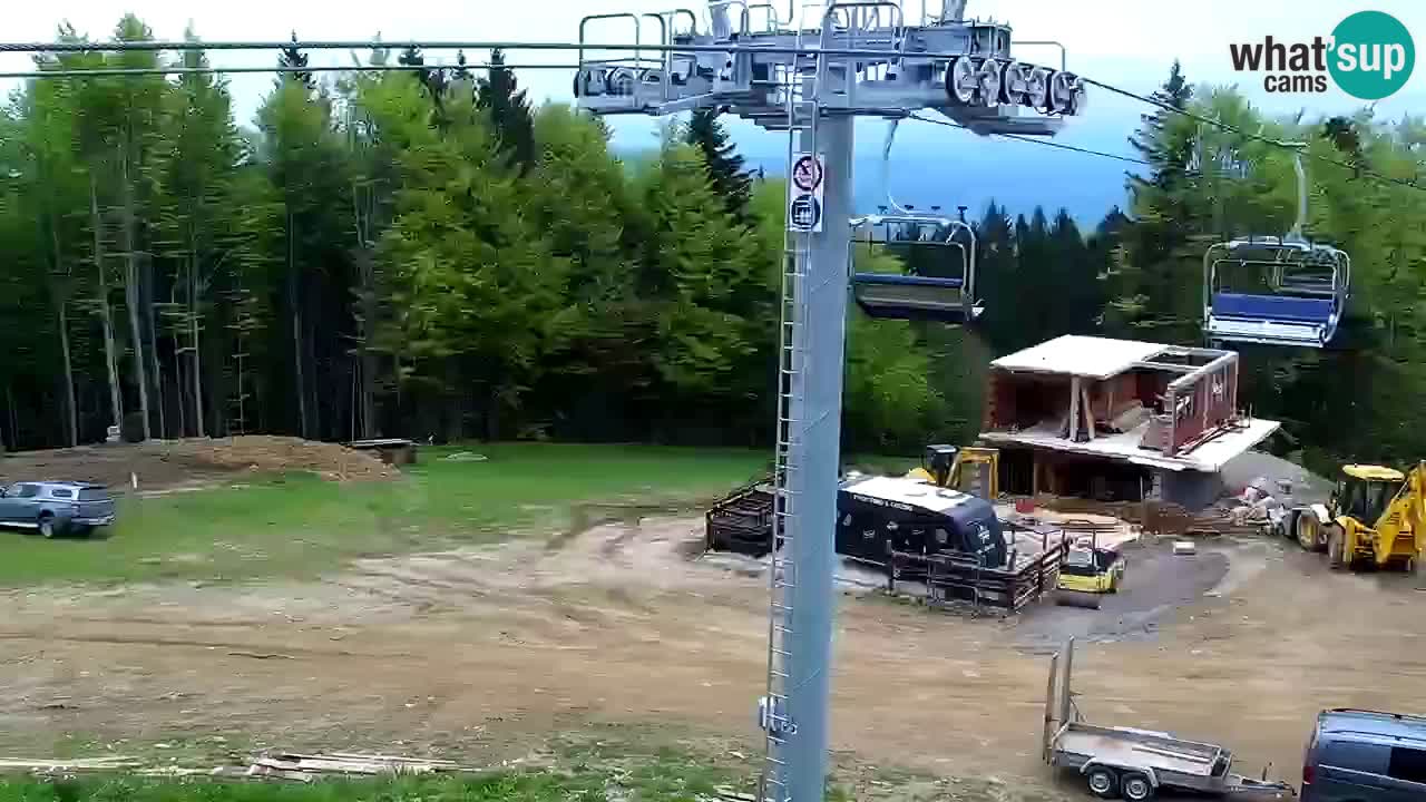 Maribor Pohorje – Areh Ruska