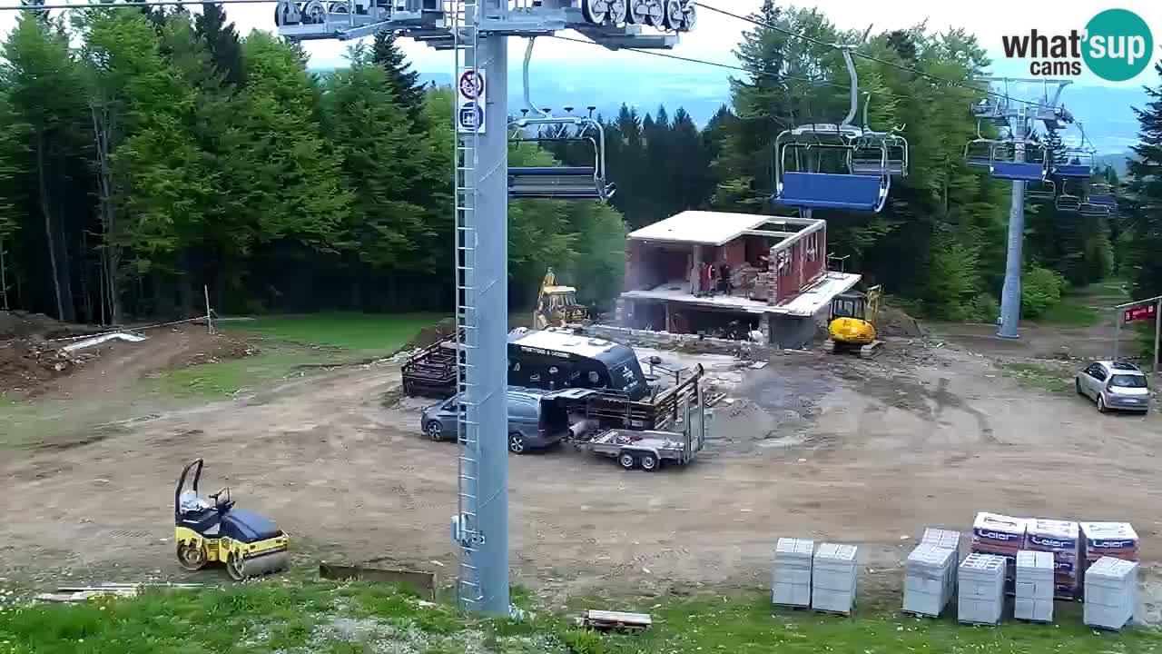 Estaciones de esquí Maribor Pohorje en vivo Ruška