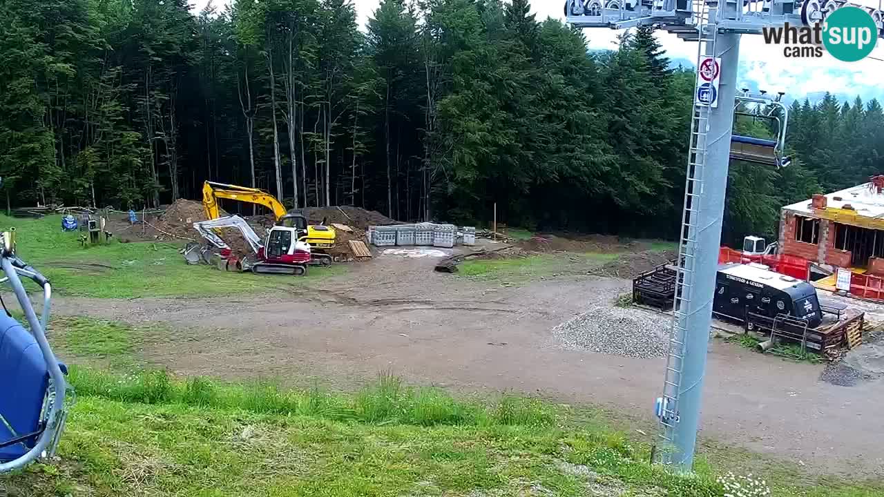 Estacion esqui Pohorje – Areh – Ruška