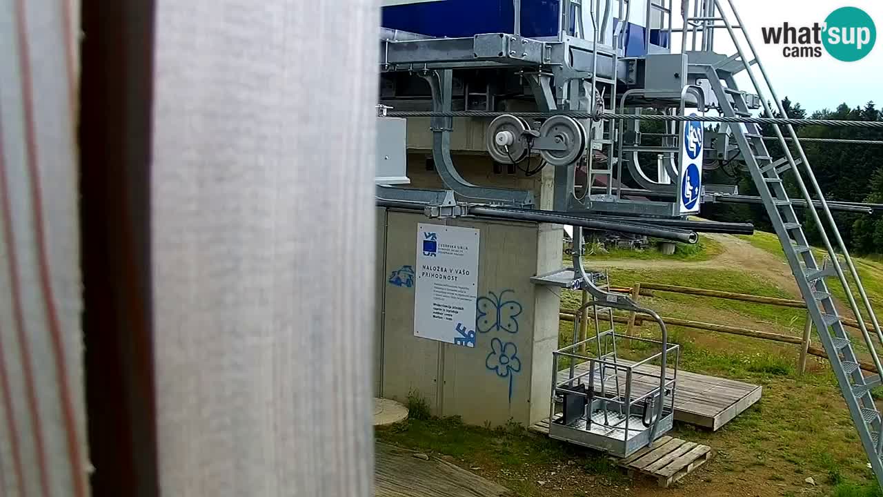 Maribor Pohorje – Areh Ruska
