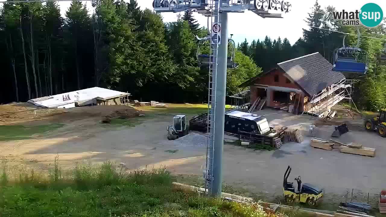 Maribor Pohorje – Areh Ruska