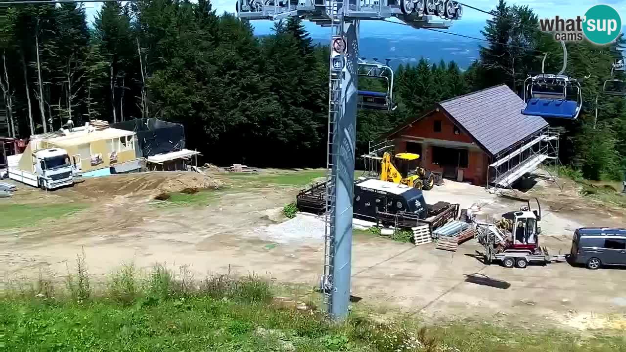 Maribor Pohorje – Areh Ruska