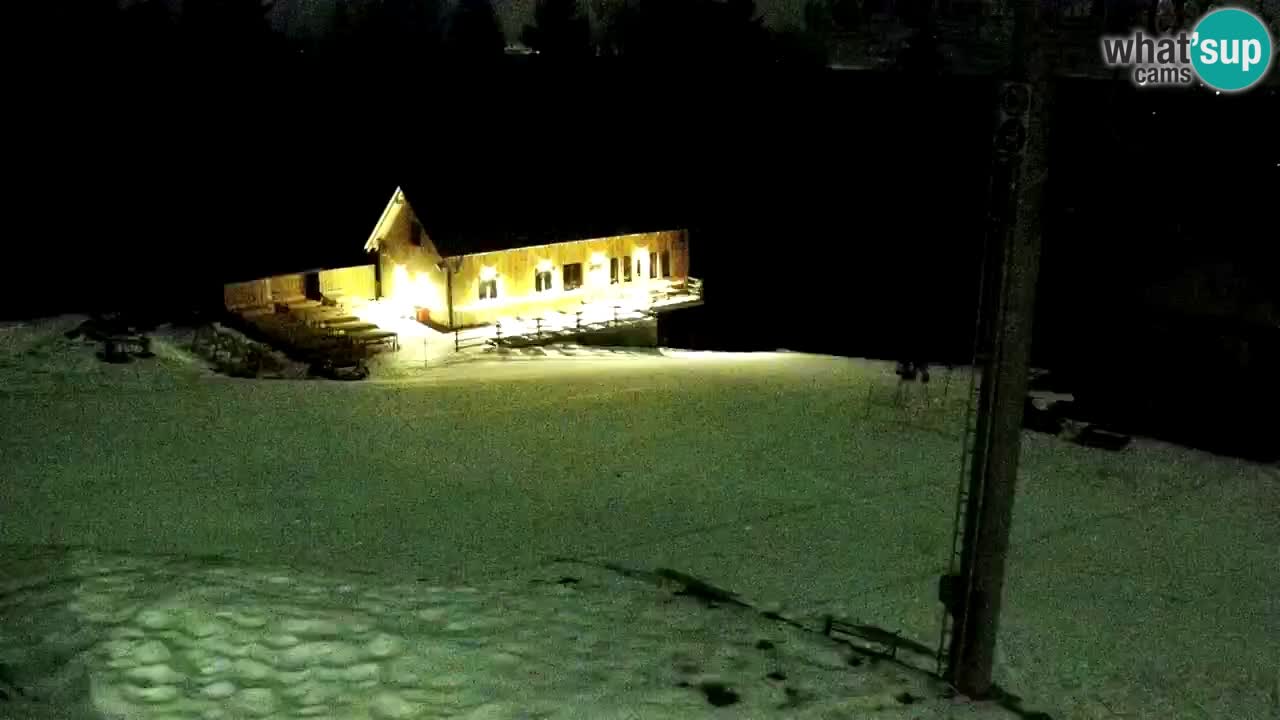 Estaciones de esquí Maribor Pohorje en vivo Ruška