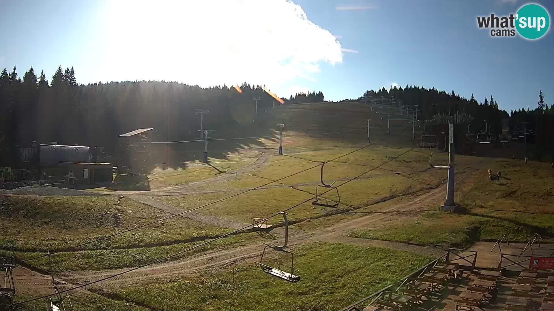 Rogla ski resort – MšinŽaga – Funpark