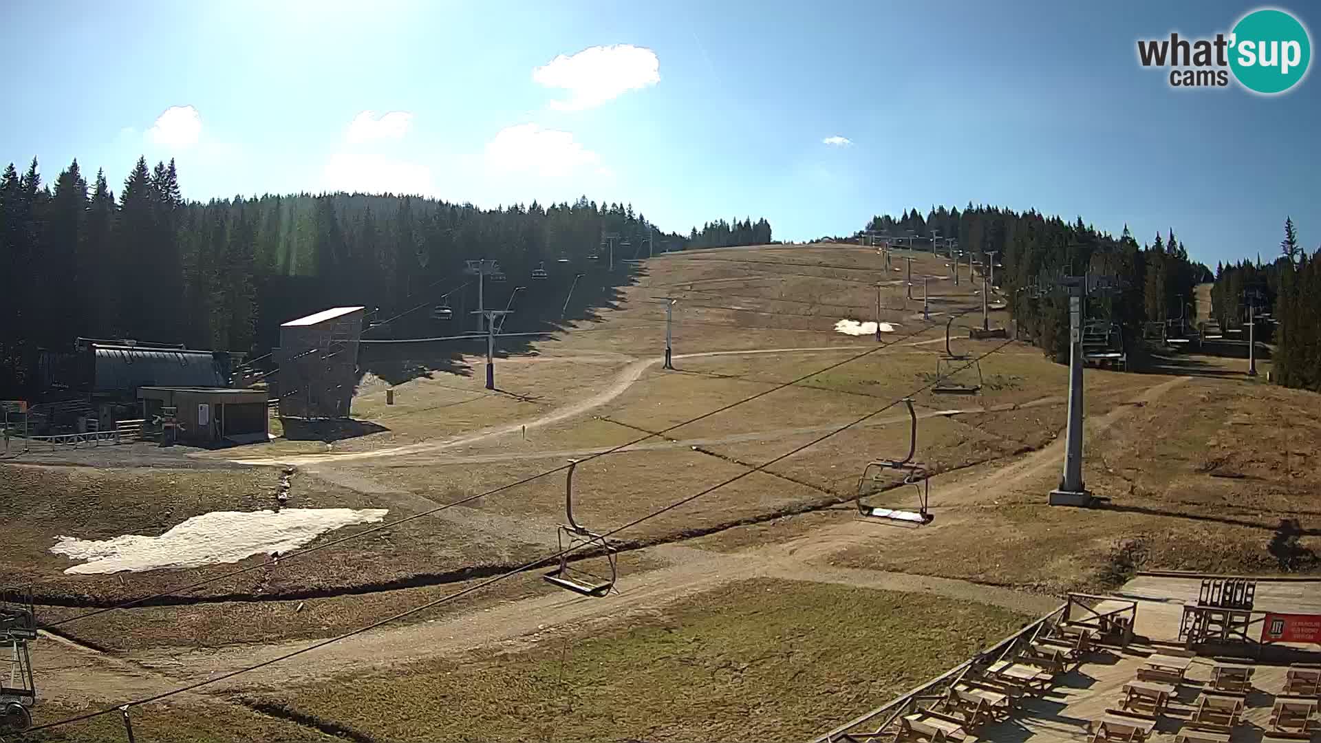 Rogla ski resort – MšinŽaga – Funpark