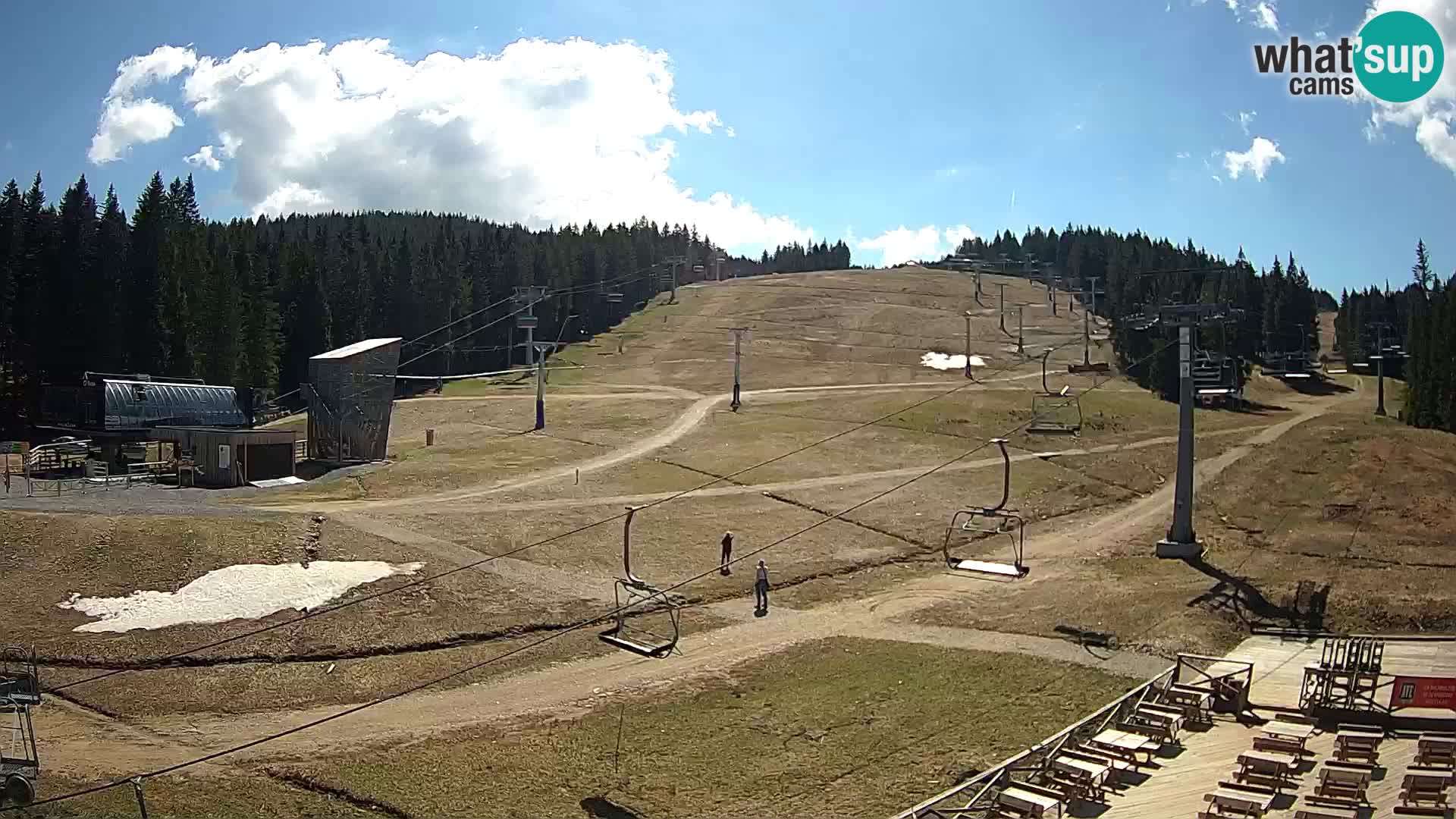 Rogla ski resort – MšinŽaga – Funpark