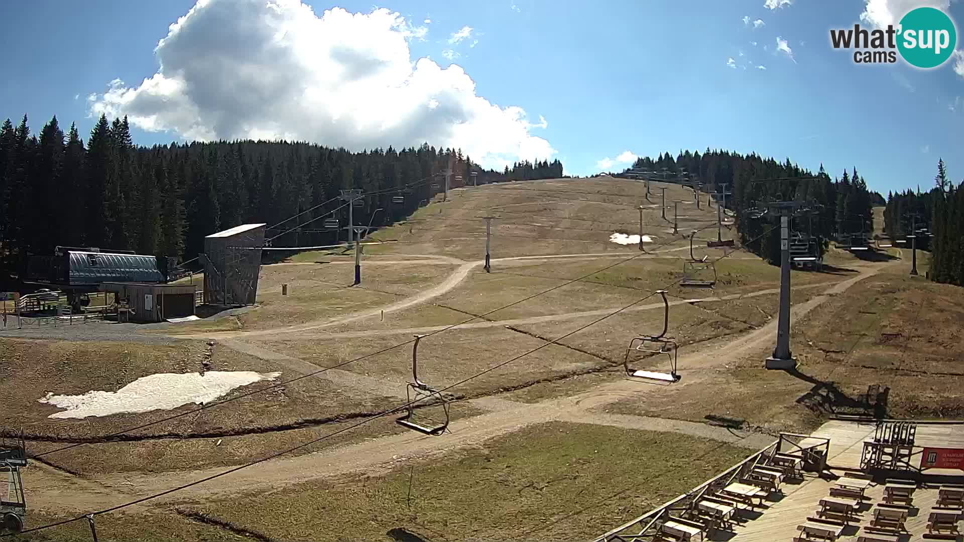 Rogla ski resort – MšinŽaga – Funpark
