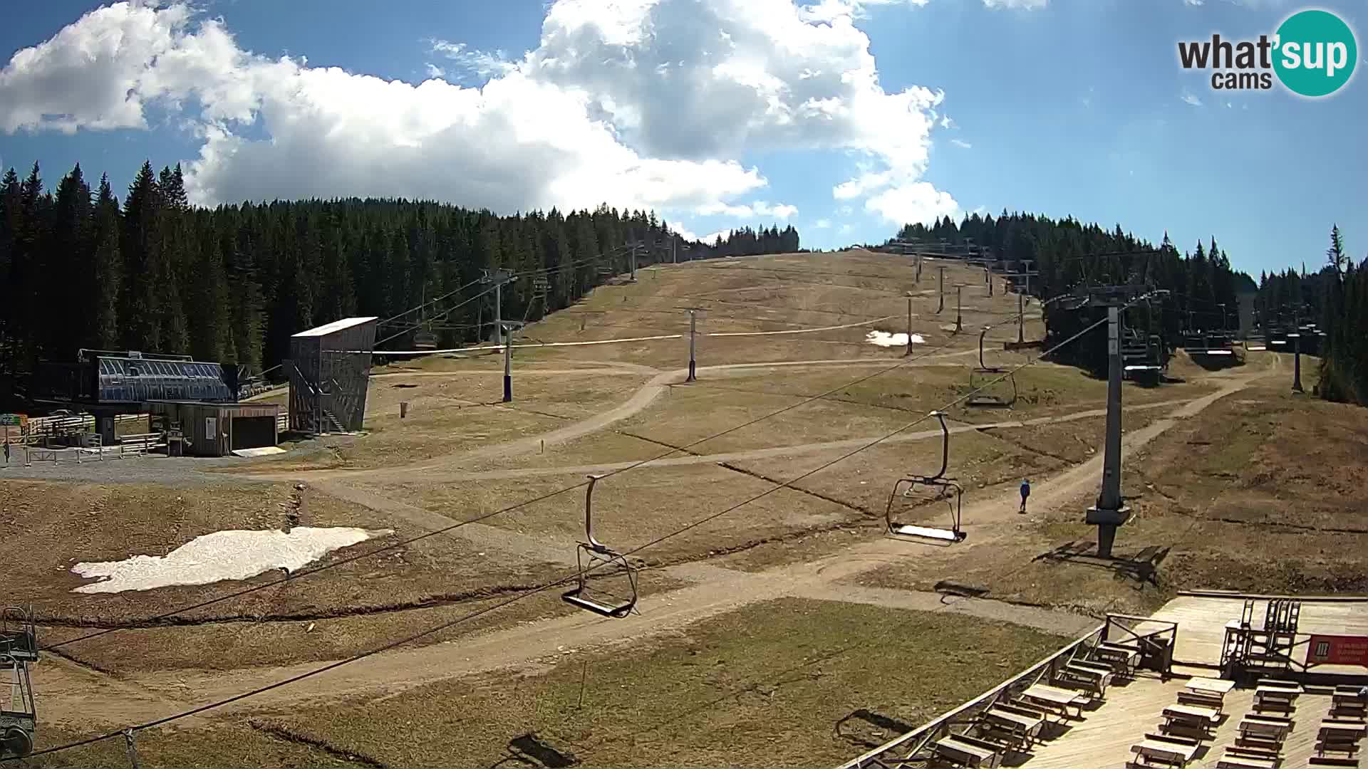 Rogla – MšinŽaga – Funpark