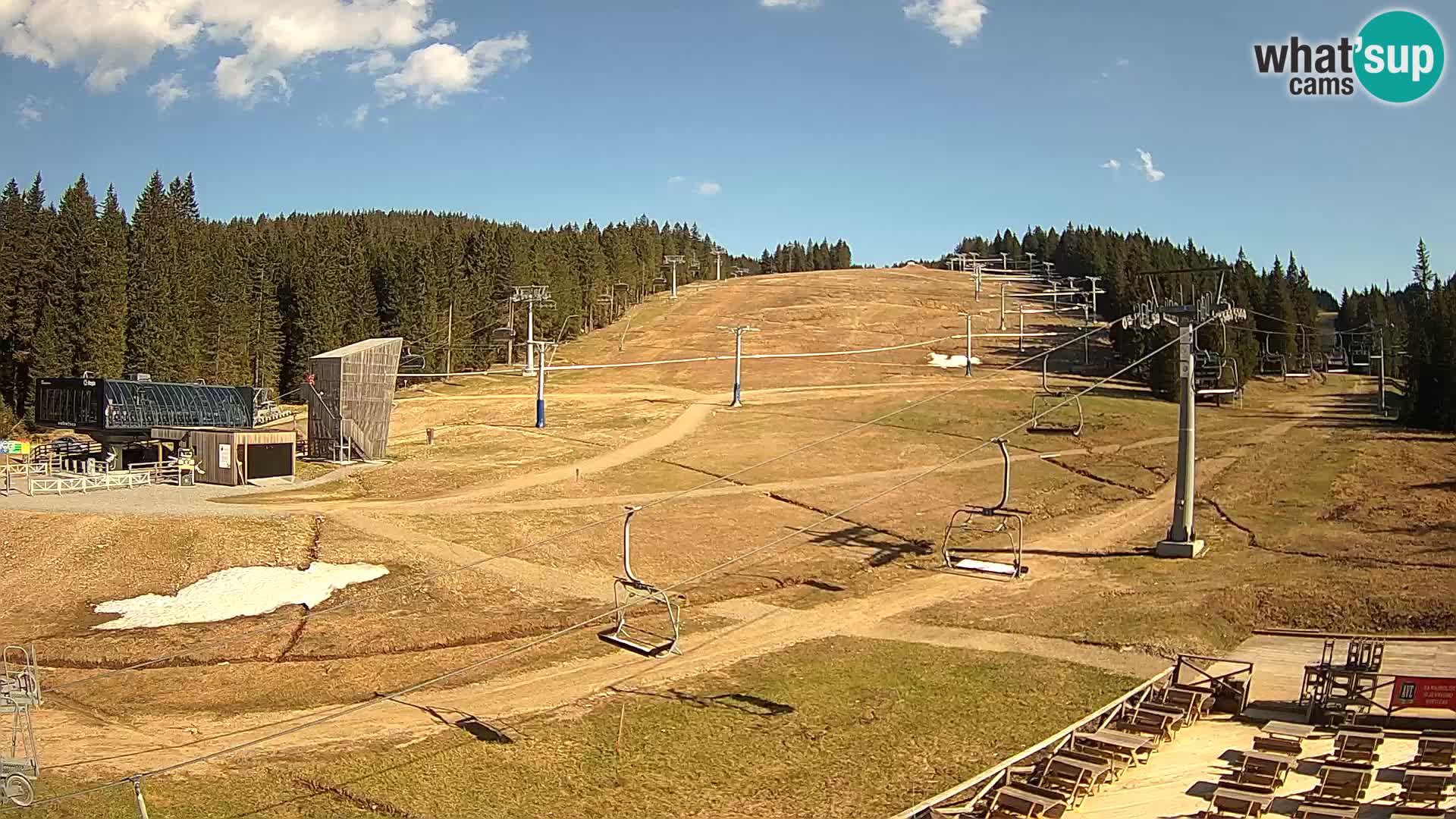 Rogla ski resort – MšinŽaga – Funpark