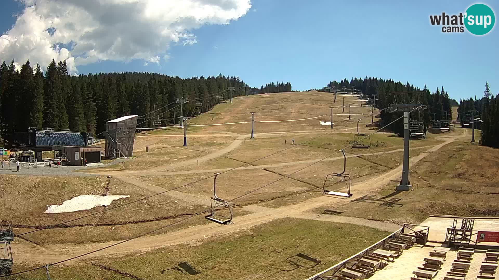 Rogla ski resort – MšinŽaga – Funpark