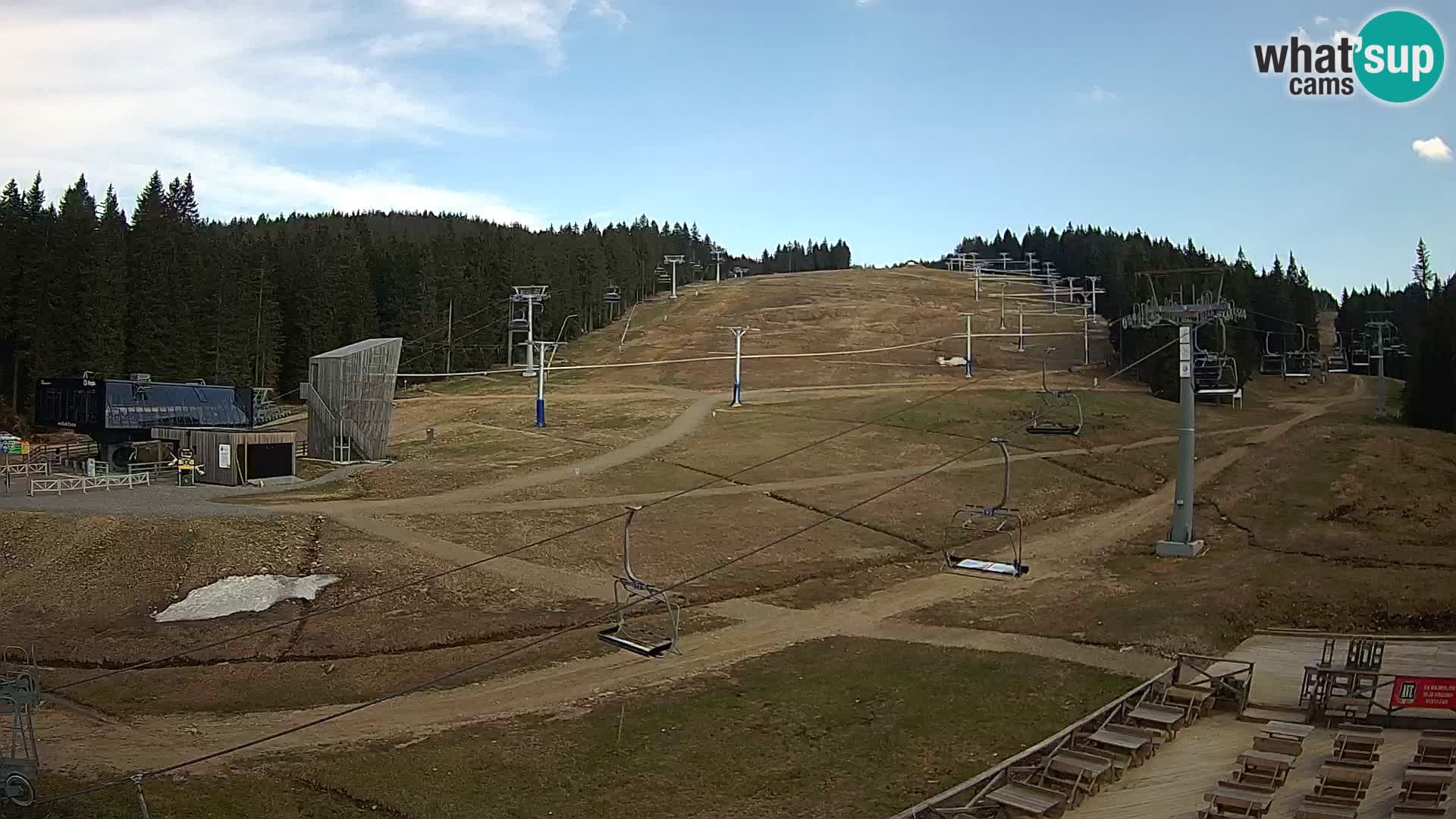 Rogla – MšinŽaga – Funpark