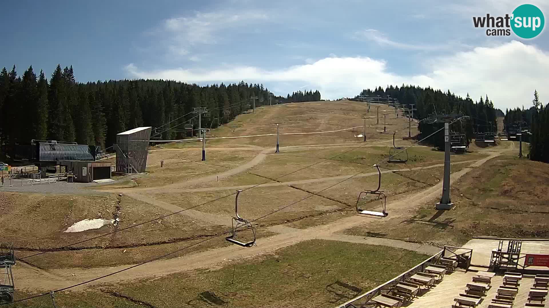Rogla – MšinŽaga – Funpark