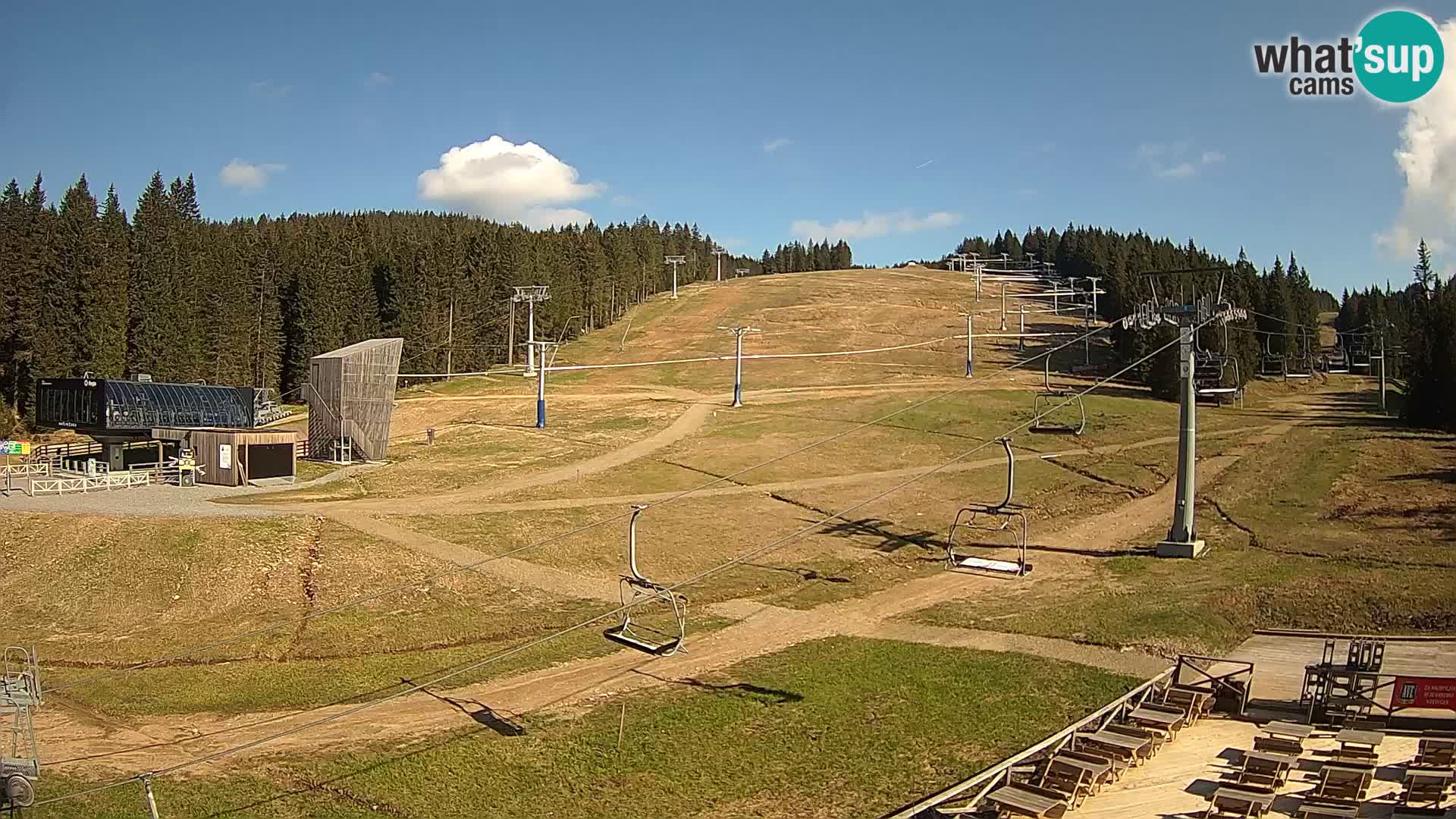 Rogla – MšinŽaga – Funpark
