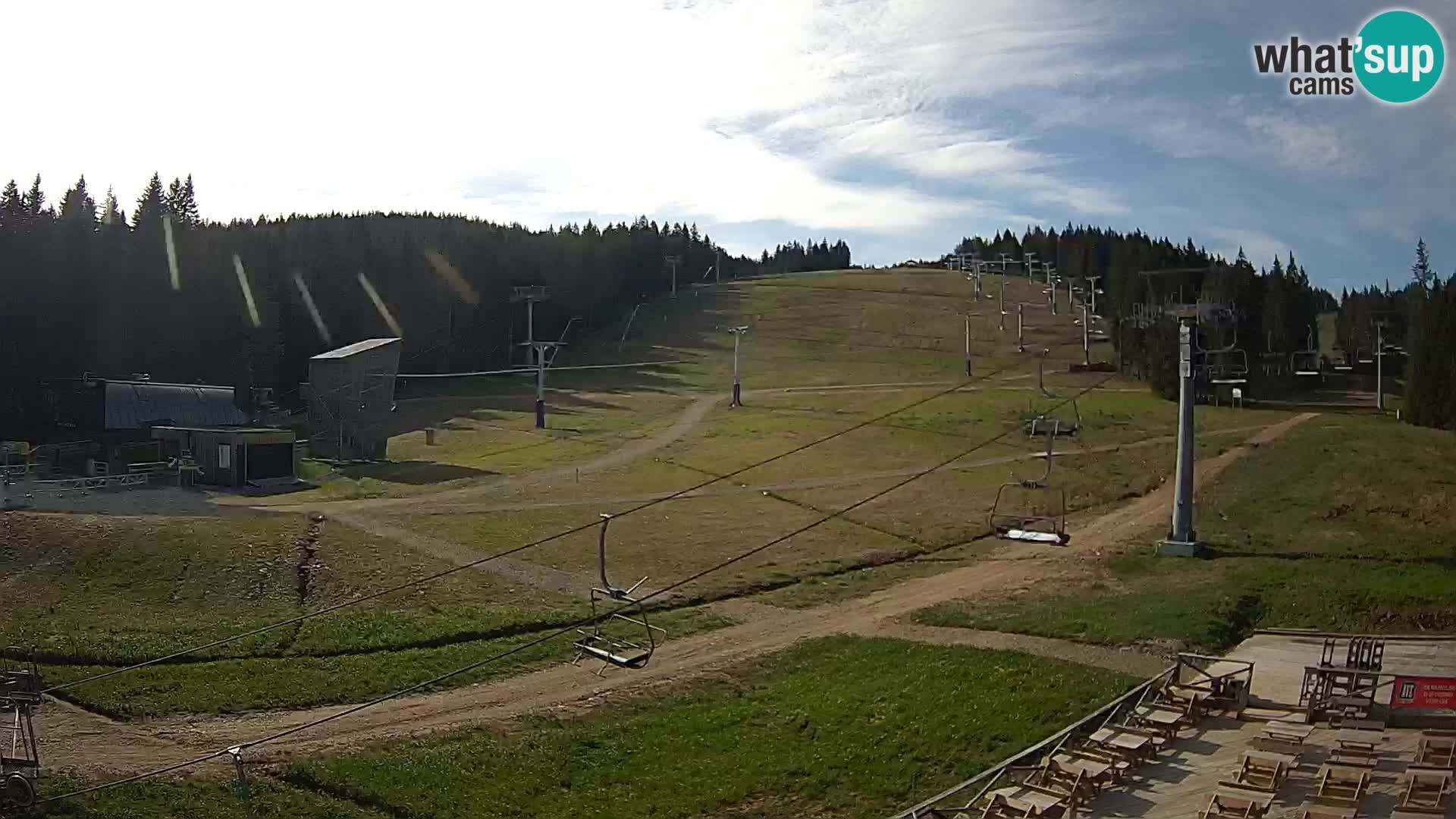 Rogla – MšinŽaga – Funpark