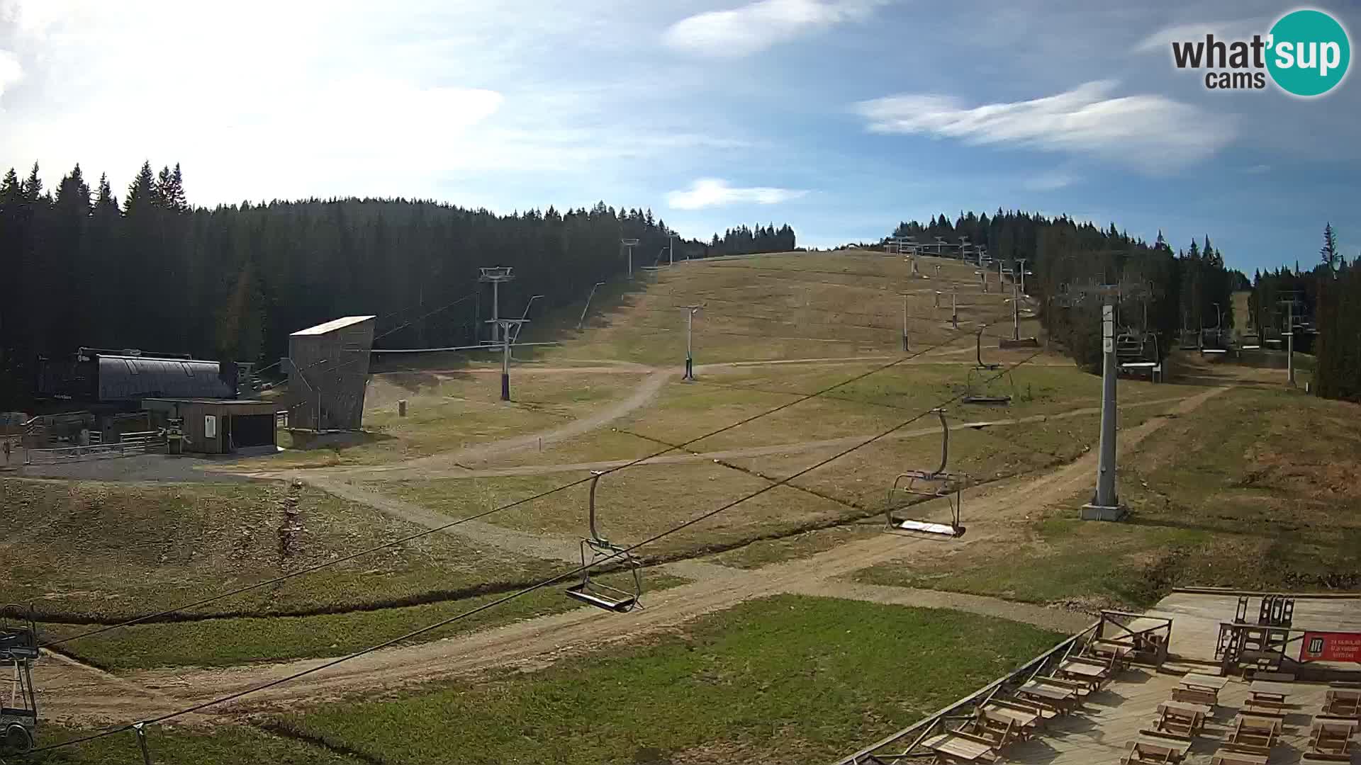 Rogla ski resort – MšinŽaga – Funpark