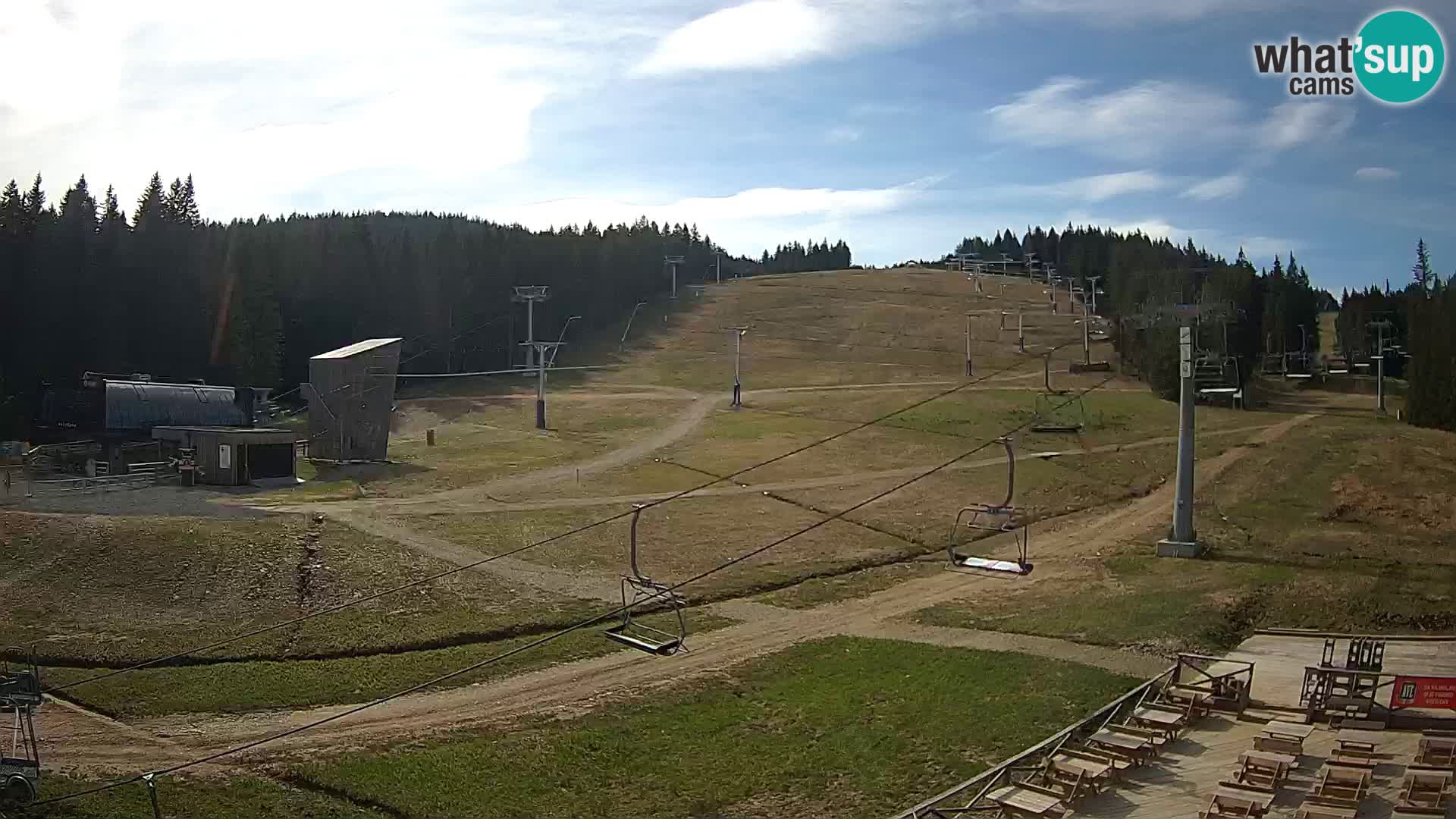 Rogla – MšinŽaga – Funpark