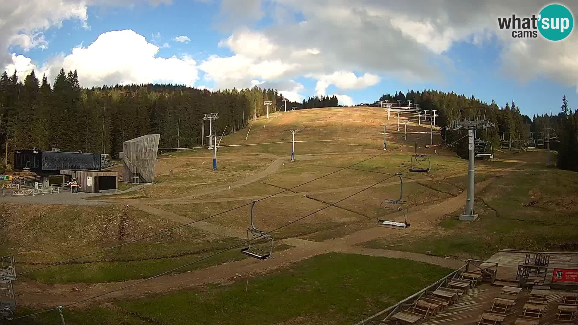Rogla – MšinŽaga – Funpark