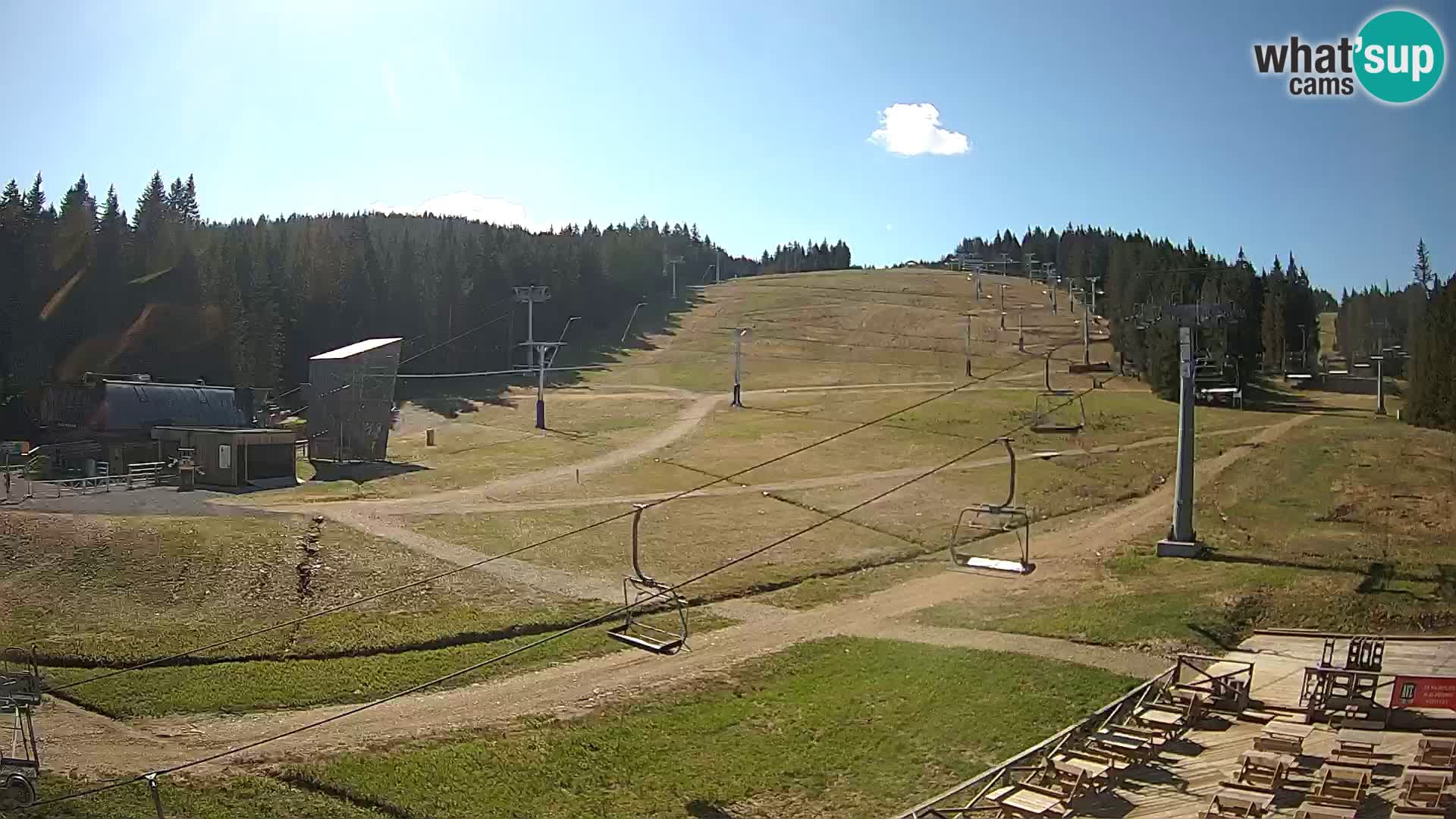 Rogla – MšinŽaga – Funpark