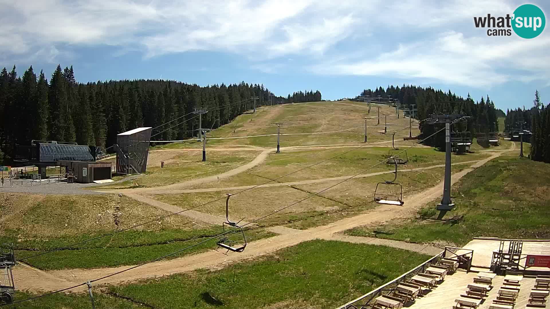 Rogla ski resort – MšinŽaga – Funpark