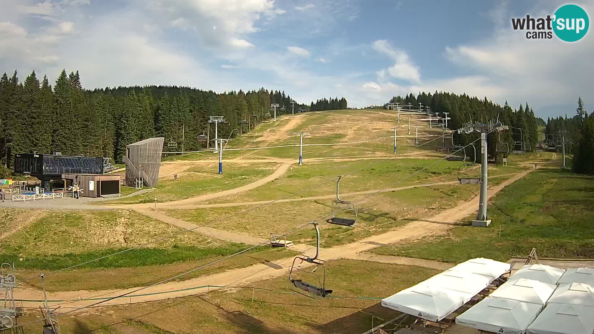 Rogla ski resort – MšinŽaga – Funpark