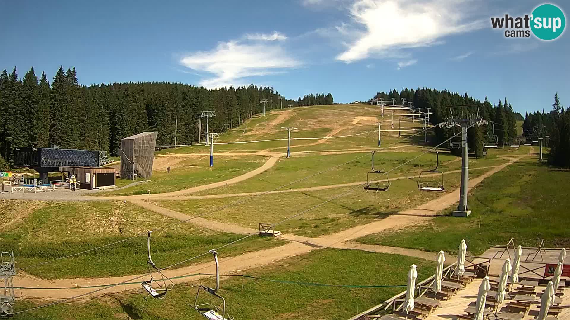 Rogla – MšinŽaga – Funpark
