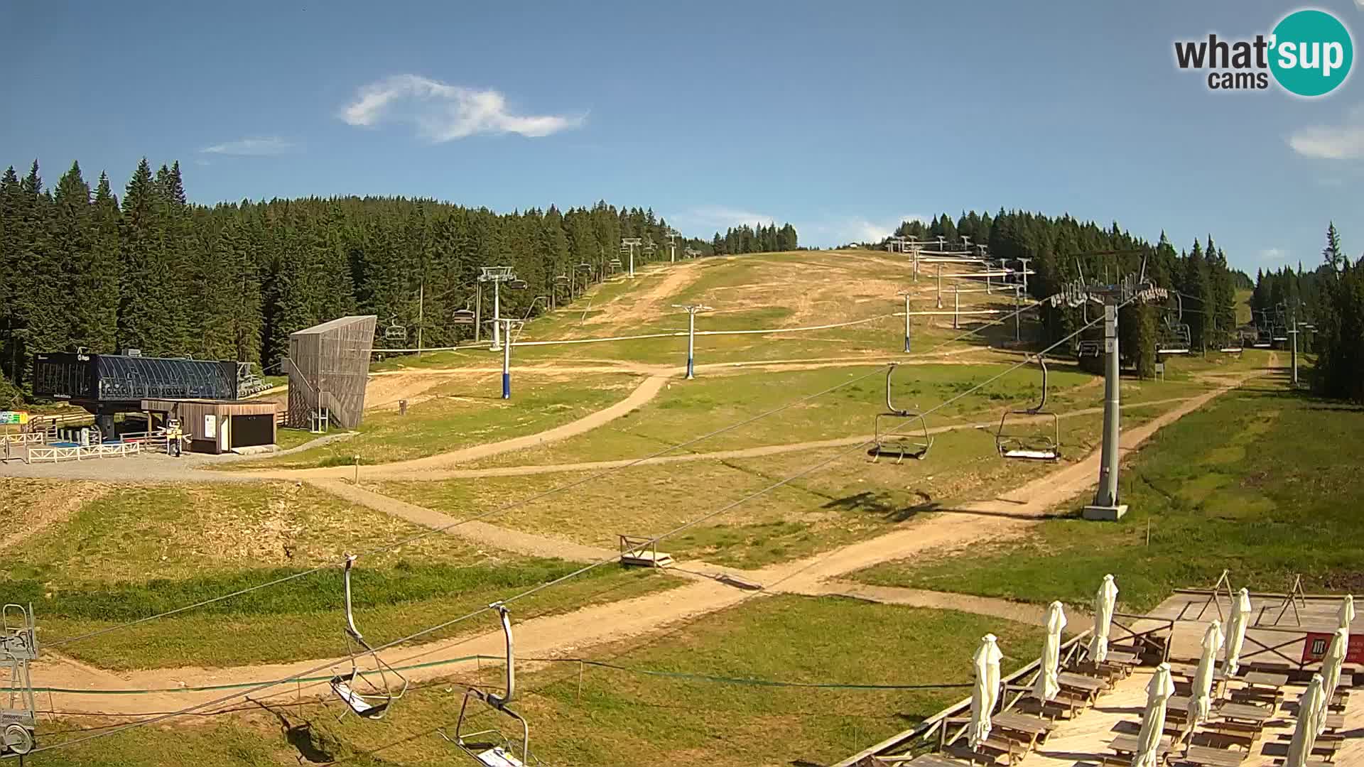 Rogla – MšinŽaga – Funpark
