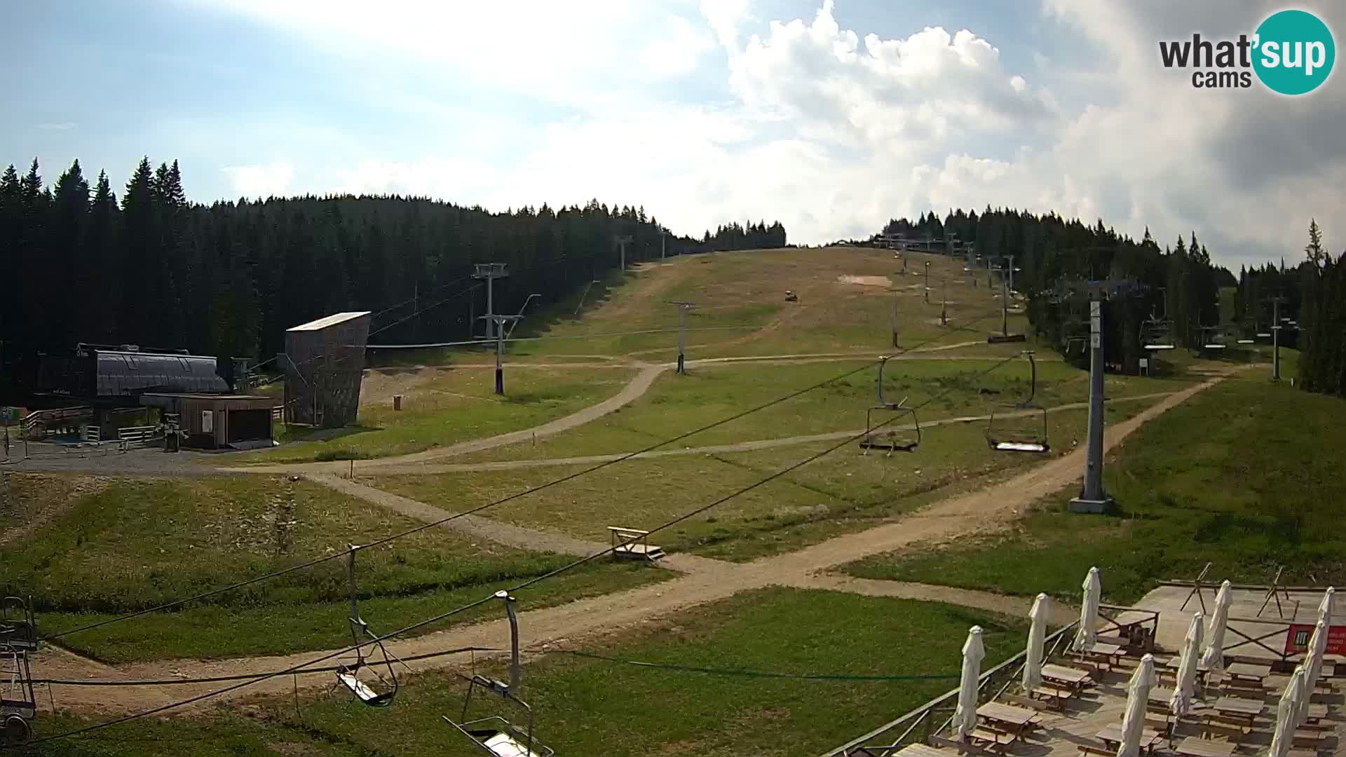 Rogla – MšinŽaga – Funpark