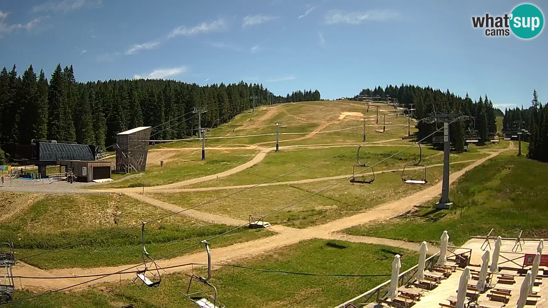 Rogla ski resort – MšinŽaga – Funpark