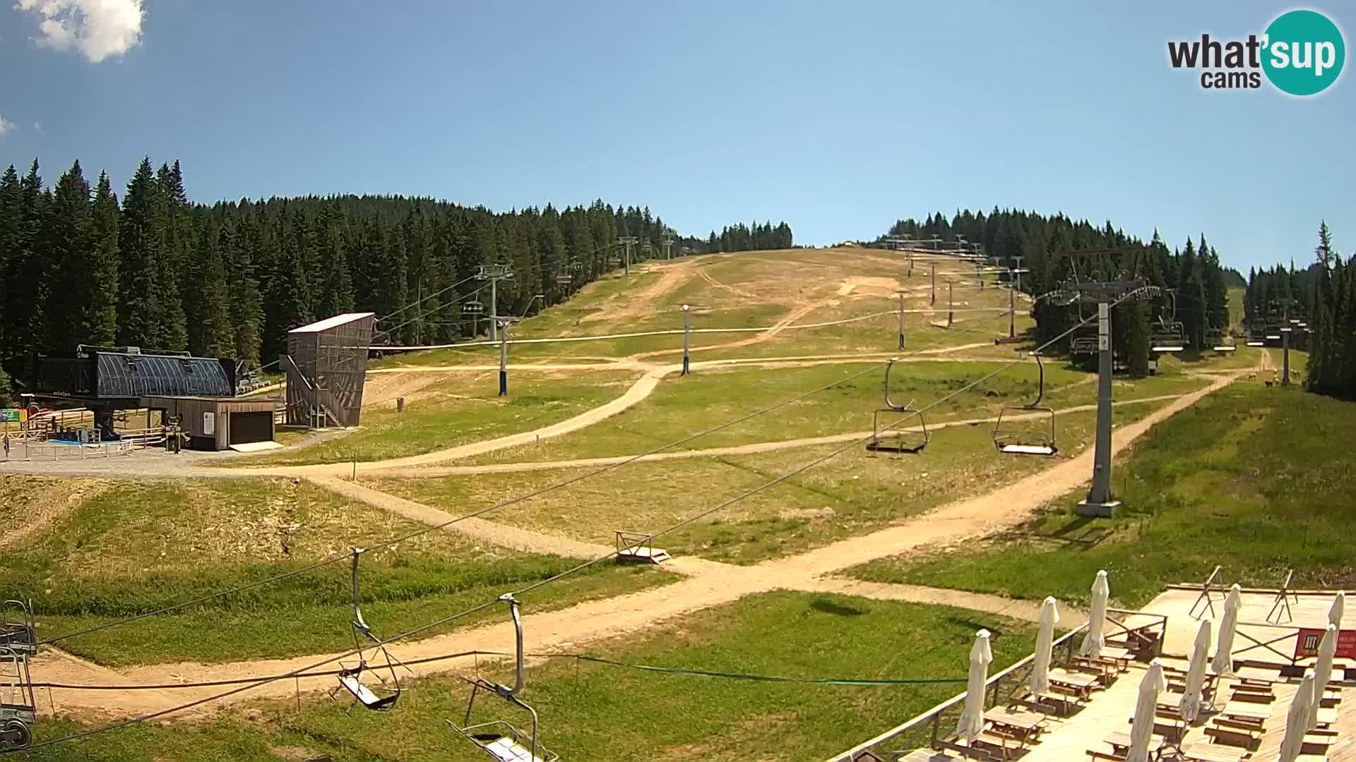Rogla ski resort – MšinŽaga – Funpark
