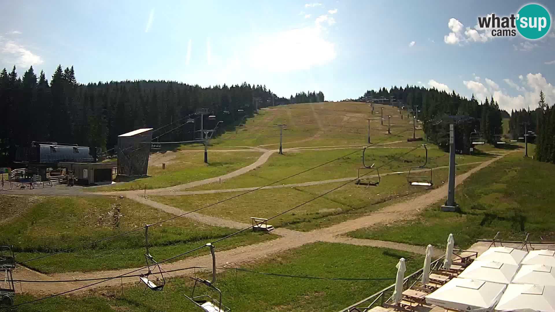 Rogla – MšinŽaga – Funpark