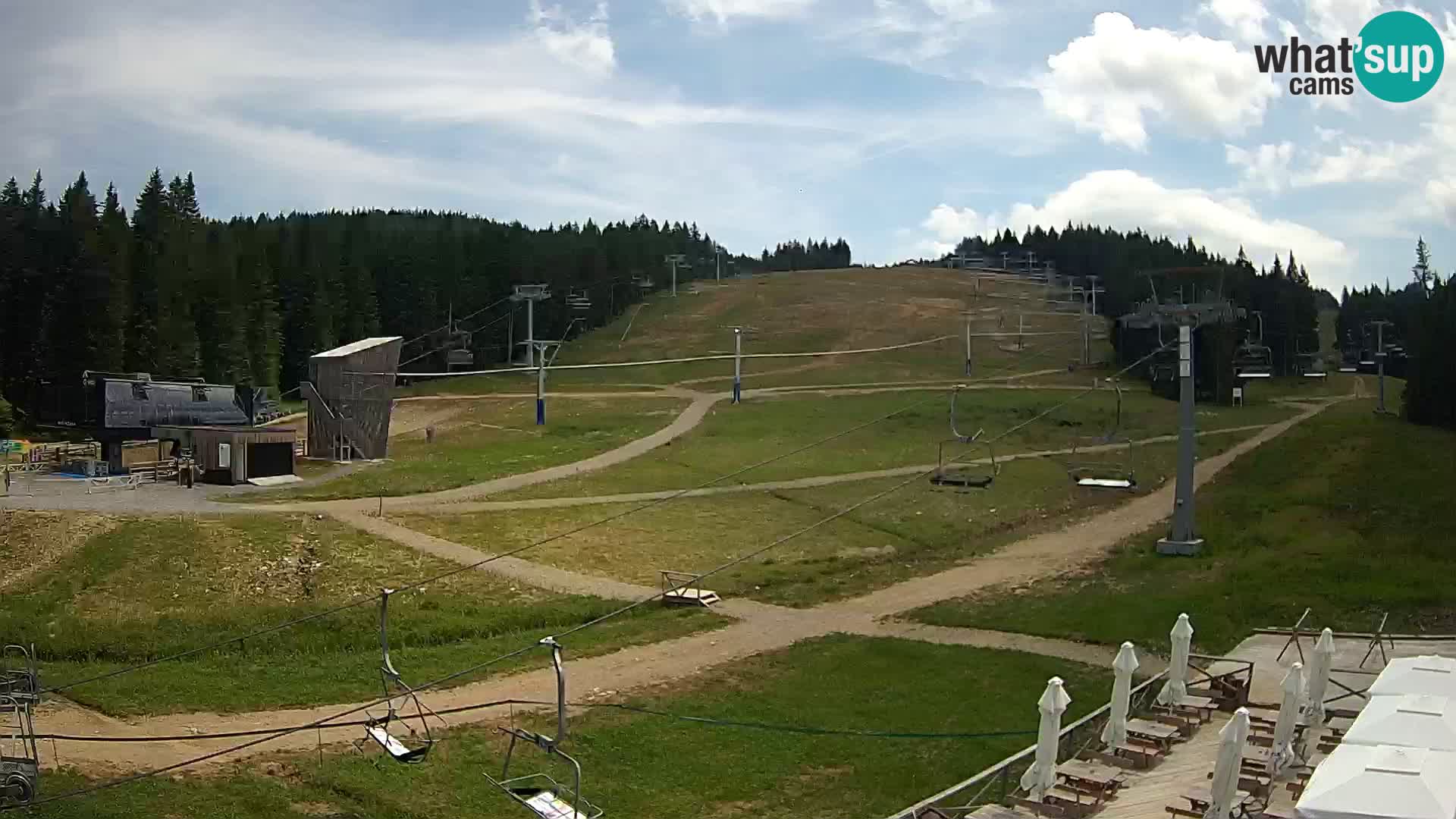 Rogla ski resort – MšinŽaga – Funpark