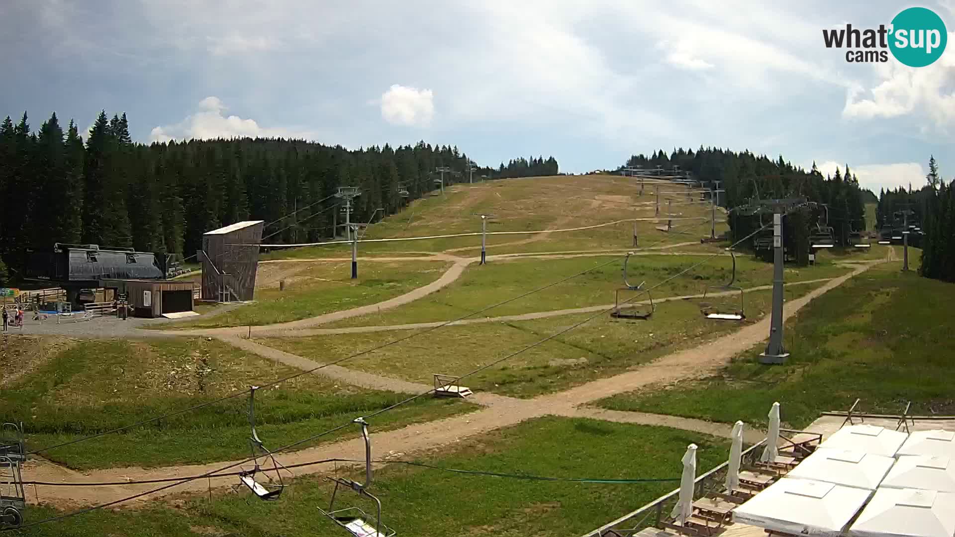 Rogla – MšinŽaga – Funpark
