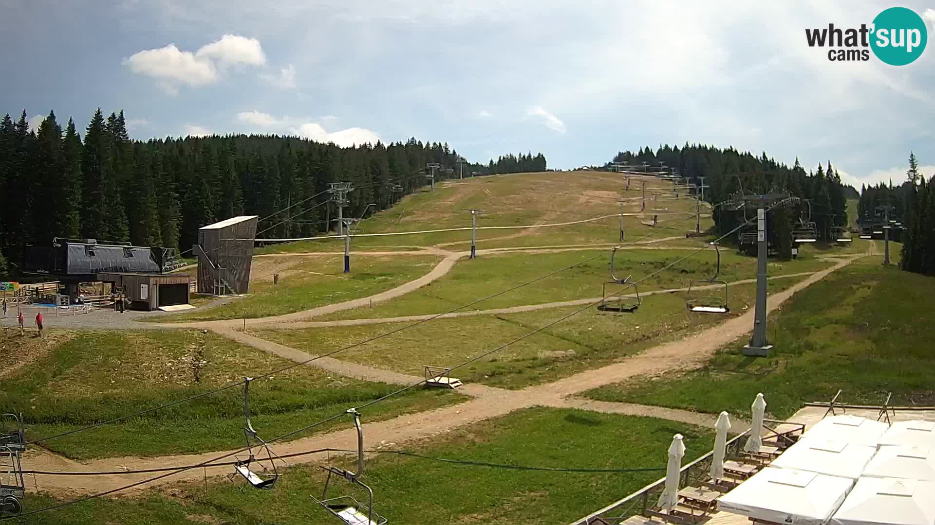Rogla – MšinŽaga – Funpark
